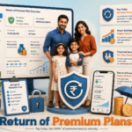 Return of Premium Plans